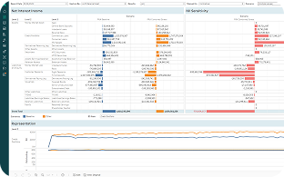 Stress Testing & Scenario analysis