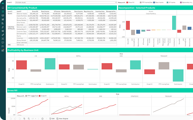 A Transparent, Granular FTP Framework to Optimize Profitability and Financial Planning