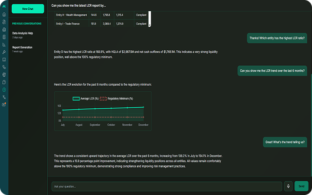 AI in balance sheet management