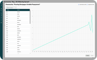 nterest rate curves, and customer behavior models