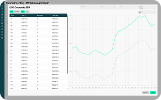 evaluate regulatory ratios and risk metrics