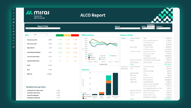 Modern ALCO Does Not Doubt the Numbers