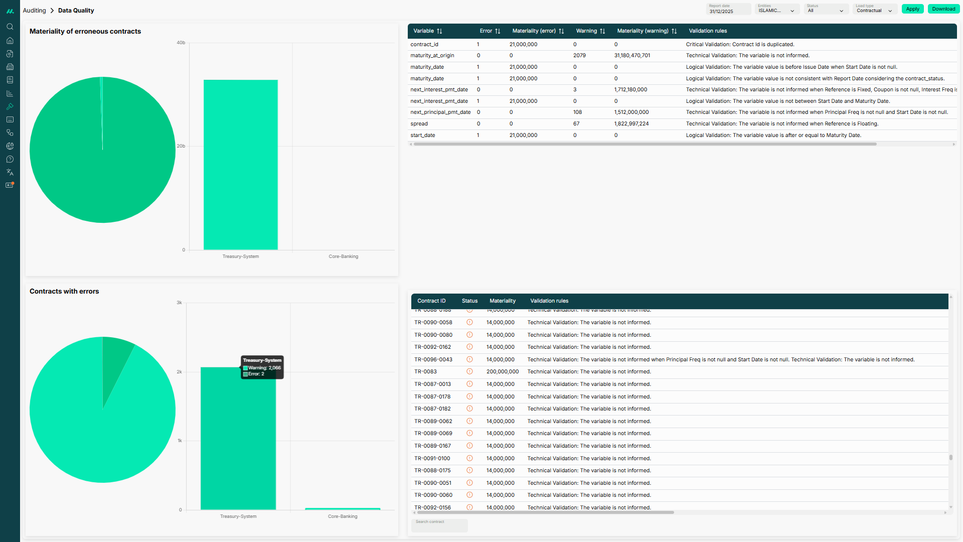 PVC - FTP w Data Quality - Data Quality