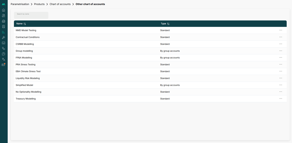 PVC - Scenario Simulation - Charts of accounts
