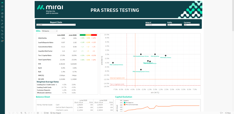 PVC - Scenario Simulation - PRA Stress Testing