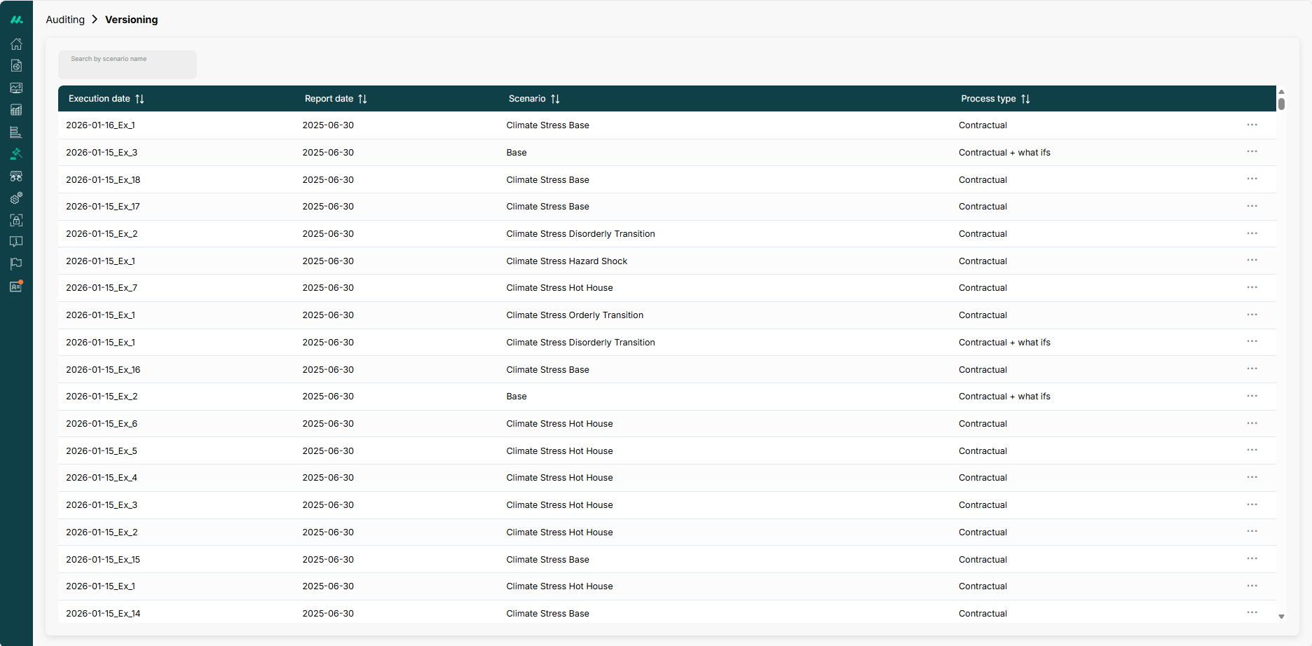 1-Browse - Scenario- Audit