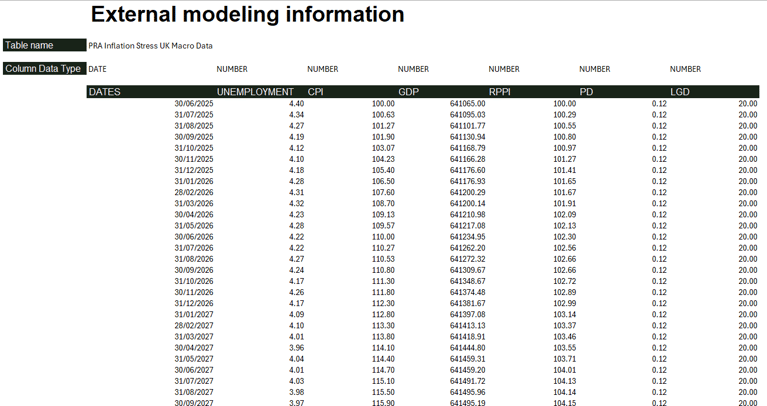 EMI - PDD - EMI Tables