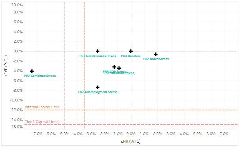 EMI - PDD - Stress Testing
