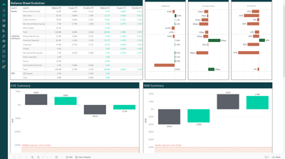 ALM and Liquidity Predictive models