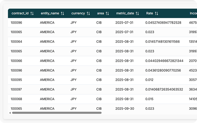 Complete Contract-level Traceability