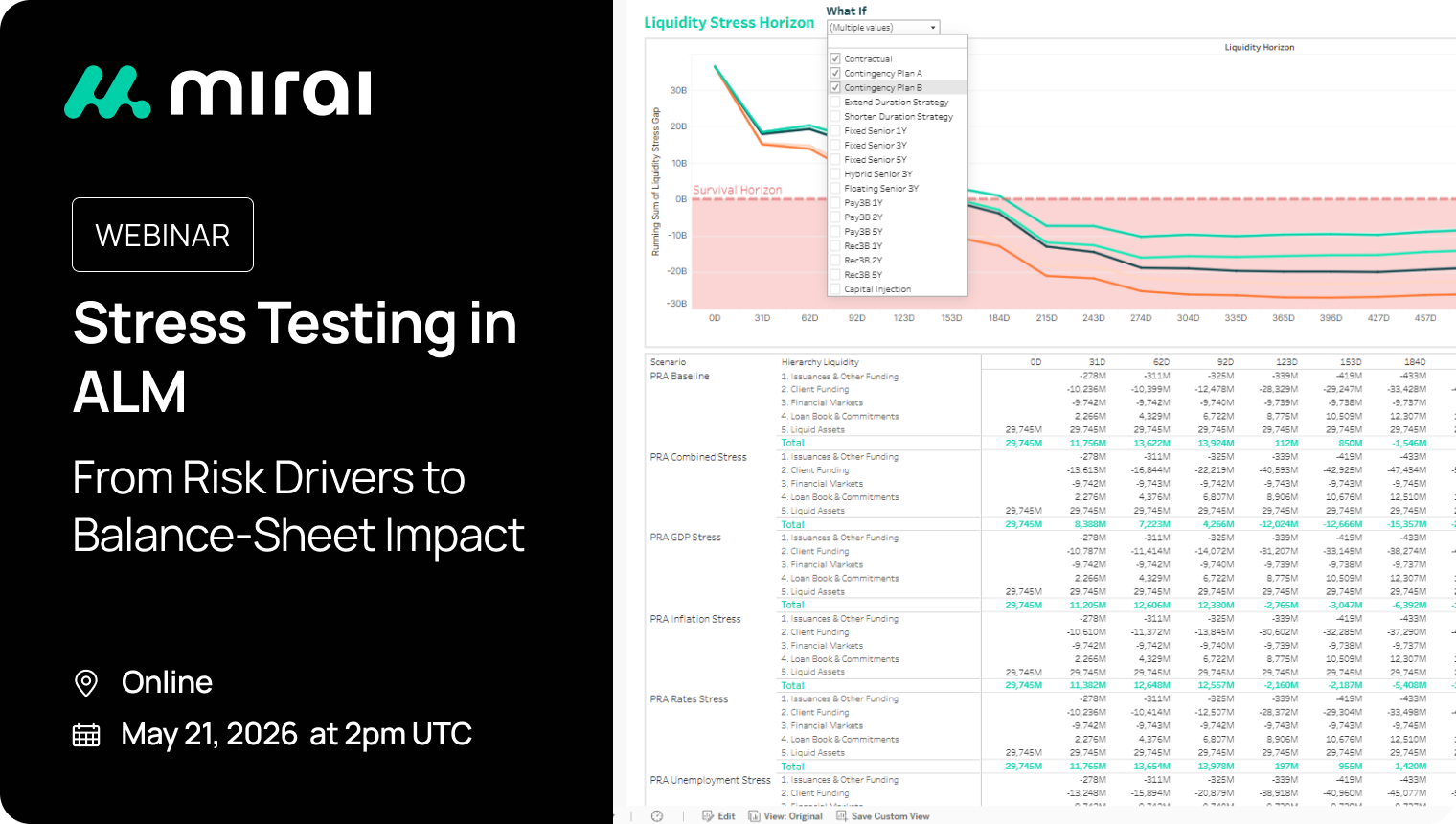 Mirai hosts a Webinar on Stress Testing in ALM