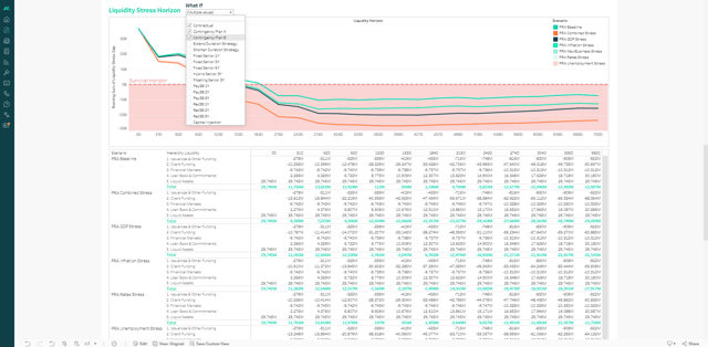 Liquidity stress test with what if - LPW2