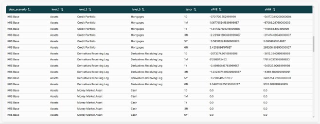 PDD - KRS - Output