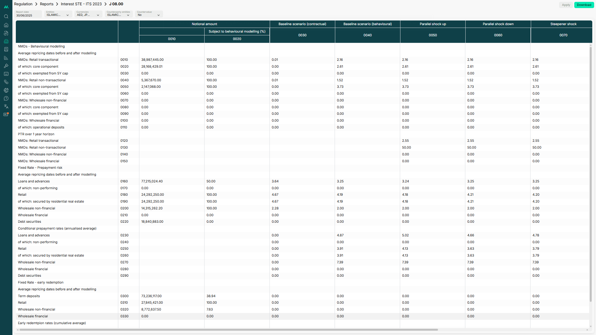 PDD - Pass Through rate