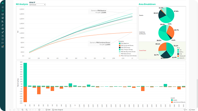 ALM and Liquidity custom reporting