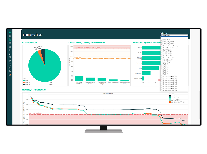 Regulatory Reporting for banks