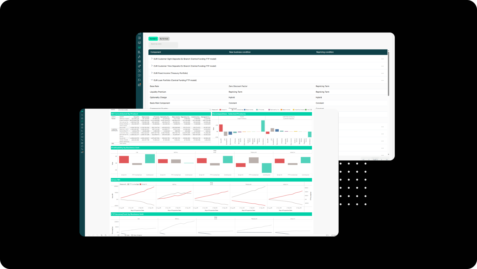 FTP as a Strategic Decision Engine in a G-SIB