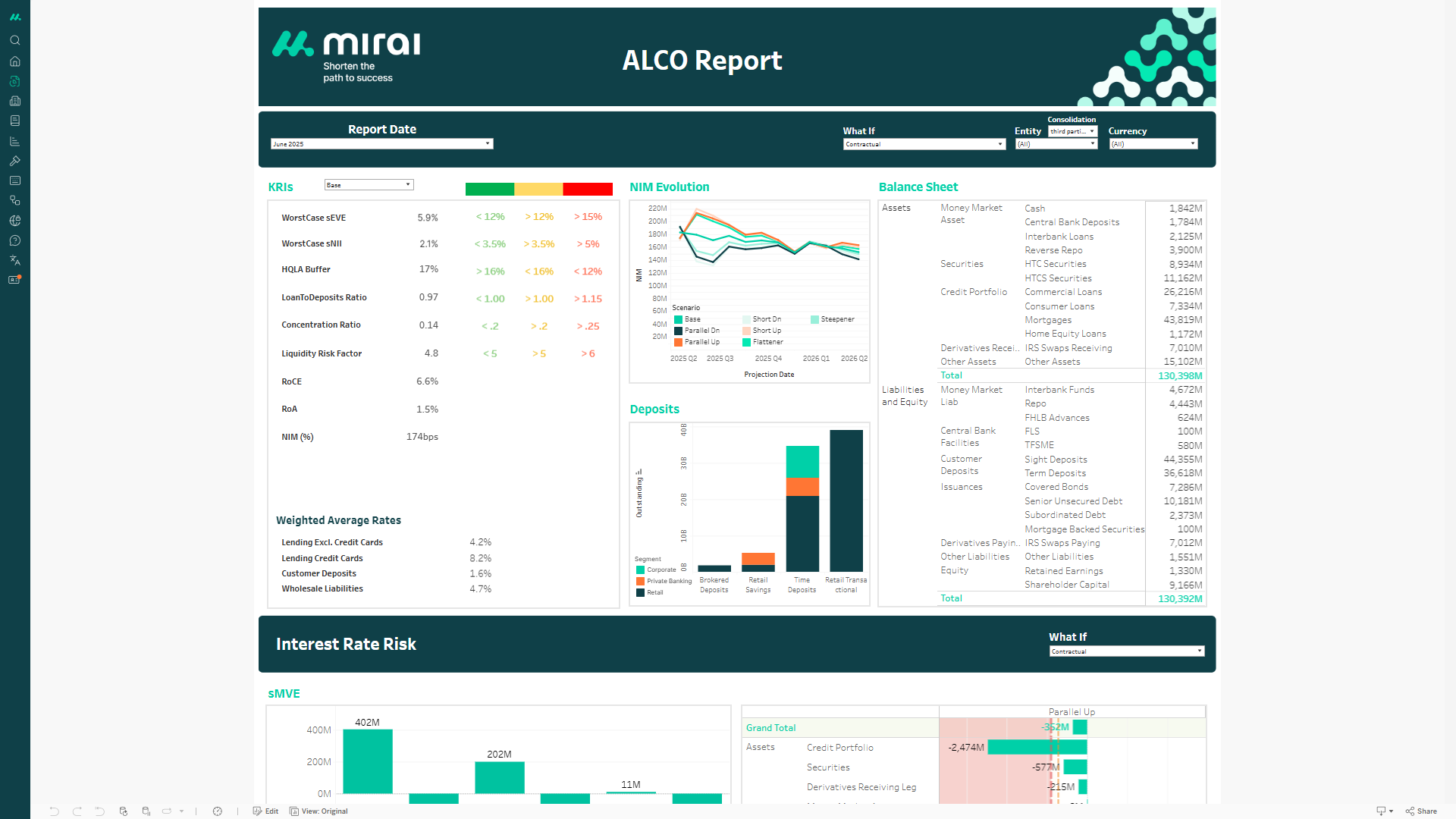 ALCO Report